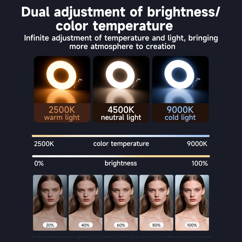 LED Selfie Fill Light for Mags - đánh giá và giá Photography Lighting Product