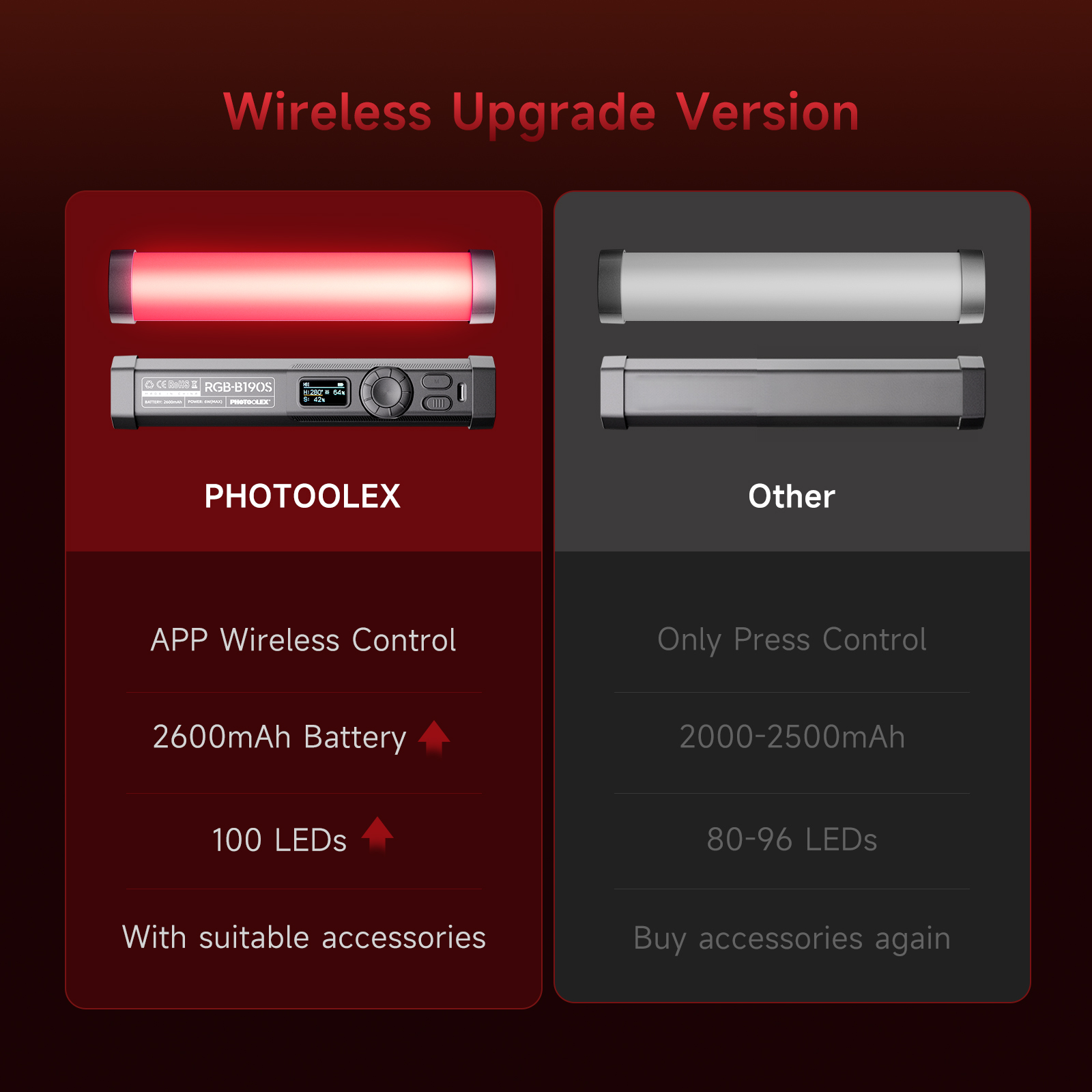 PHOTOOLEX RGB Video Light Hand - đánh giá và giá Photography Lighting Type