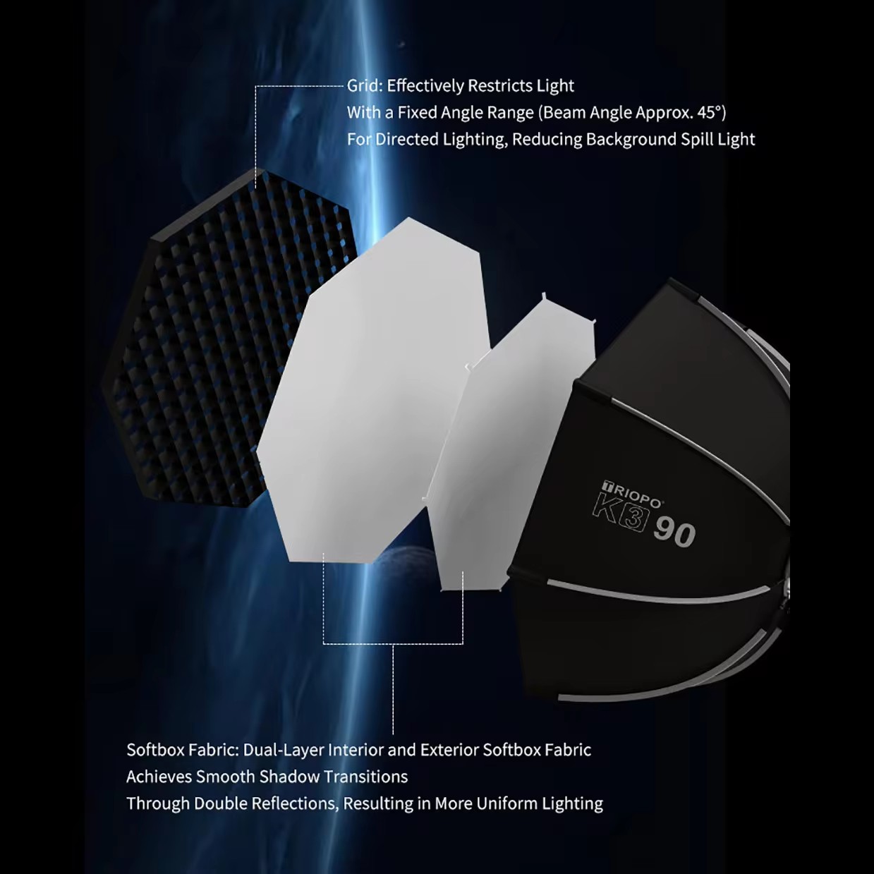 TRIOPO K3 Series 55cm 65cm 90c - đánh giá và giá Beauty Dish 55Cm